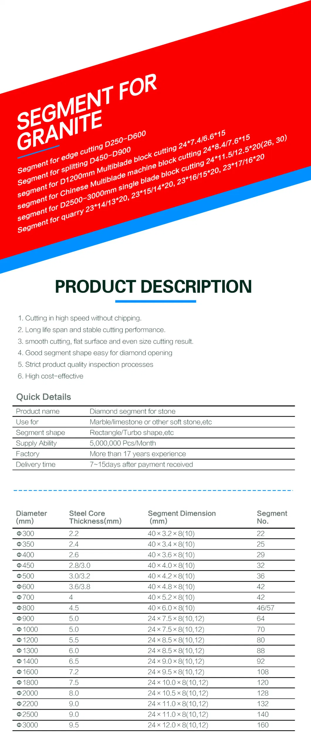 Promotion Diamond Blade Direction for Wet Saw